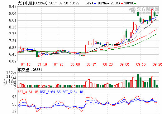 大洋電機擁有新能源車超6千臺 中山氫燃料電池試驗線運作 大洋電機擁有新能源車超6千臺 中山氫燃料電池試驗線運作