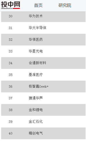 容百鋰電入選投中網2017年核心競爭力產業最佳企業榜單
