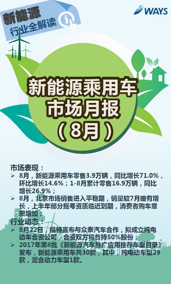 8月新能源乘用車零售3.9萬輛 純電市場占比79.4