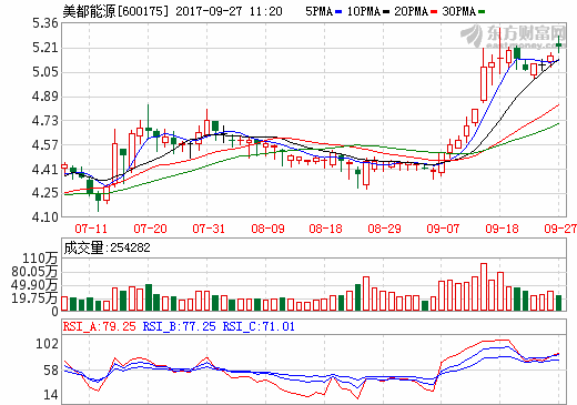 美都能源2.4億入主海創(chuàng)鋰電 6億增資杭州耀頂