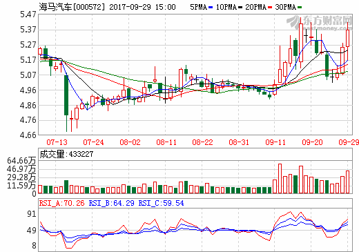 海馬汽車與小鵬汽車簽署制造新能源車協議 初步協定年產5萬輛