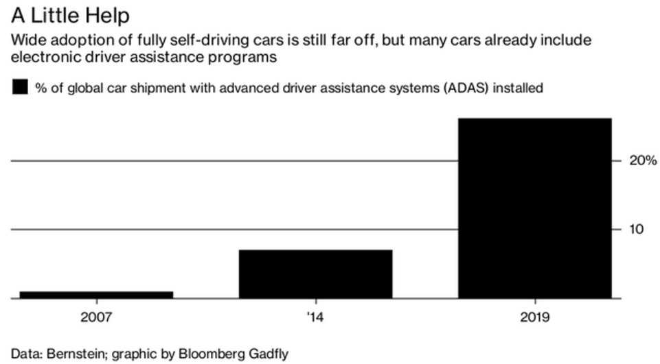 收購零部件供應商或是在電動車領(lǐng)域擴張的最佳選擇 收購零部件供應商或是在電動車領(lǐng)域擴張的最佳選擇