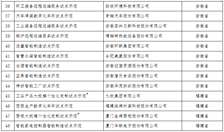 工信部：關(guān)于公布2017年智能制造試點示范項目名單的通告