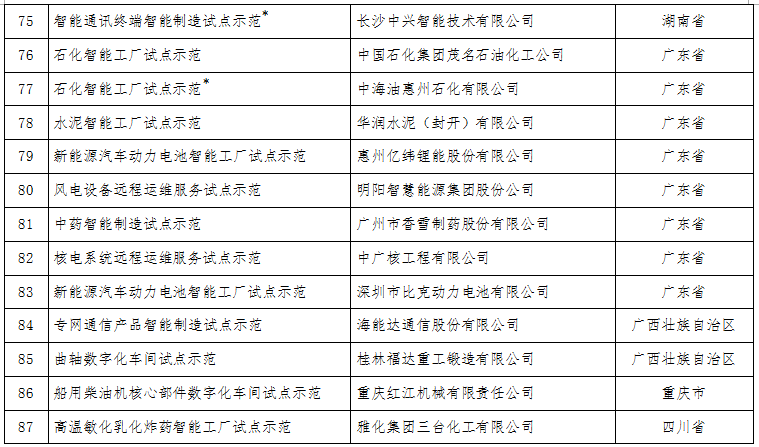 工信部：關(guān)于公布2017年智能制造試點示范項目名單的通告