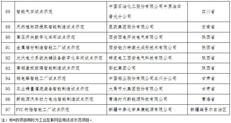 工信部：關(guān)于公布2017年智能制造試點示范項目名單的通告