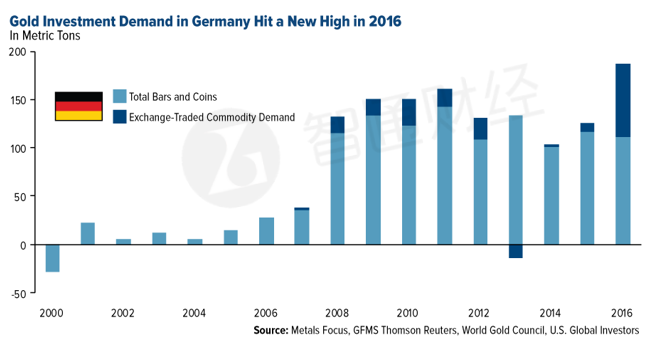 汽車電動化時代到來 銅將成為未來的金屬之王?