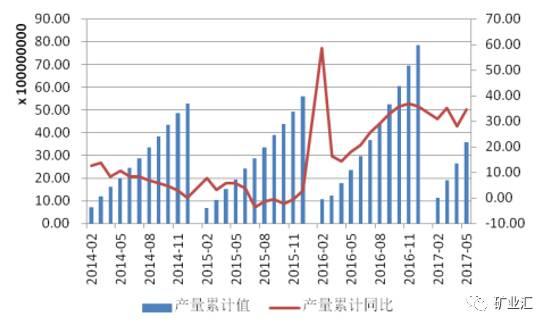 站在新能源車風口上 鋰繼鈷之后成為國家戰略資源香餑餑？