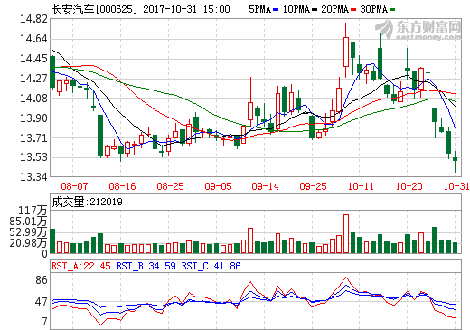 長安汽車擬5.19億間接持股寧德時代 加強動力電池產品技術推廣