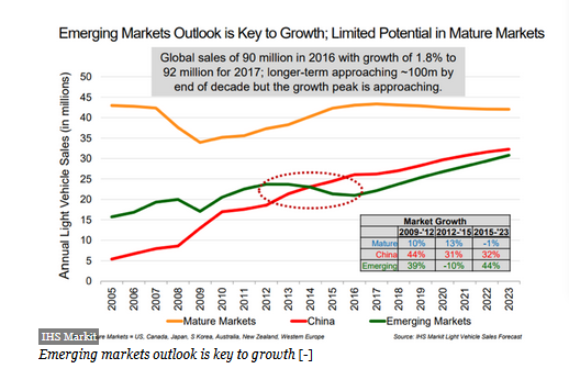 特斯拉需要中國(guó)遠(yuǎn)多于中國(guó)需要特斯拉