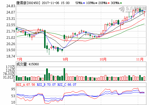 康得集團(tuán)攜兩大合作伙伴 打造碳纖維汽車部件基地