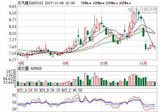 天汽模擬9.79億購時空能源37.5%股份 切入動力電池系統領域