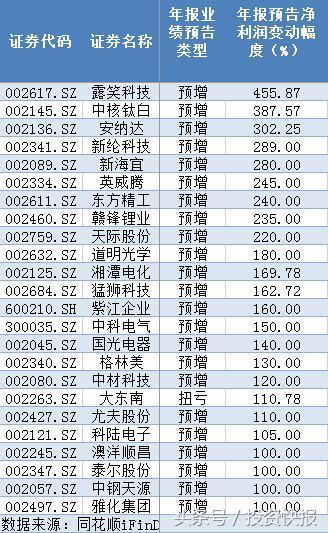 鋰電池概念利好頻出:17億資金入場搶籌 鋰電池概念利好頻出:17億資金入場搶籌