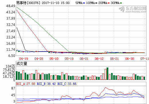 易事特擬29億元收購寧波宜則 深化光伏產業鏈布局