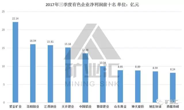 鈷價漲至45萬/噸 洛陽鉬業26.5億美元豪購成全球“鈷王”
