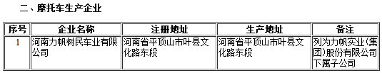工信部第302批《道路機動車輛生產企業及產品公告》新增及變更企業公示