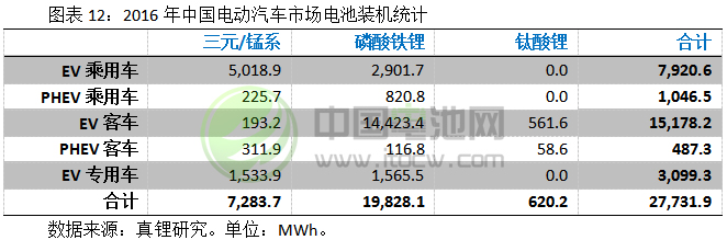 2017-2018年鋰電池市場發展情況分析與預測(三) 2017-2018年鋰電池市場發展情況分析與預測(三)