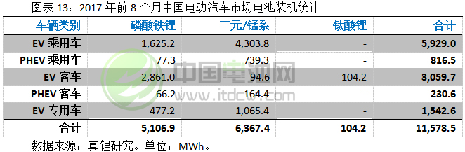 2017-2018年鋰電池市場發展情況分析與預測(三) 2017-2018年鋰電池市場發展情況分析與預測(三)