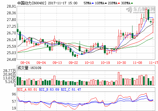 中國動力 中國動力