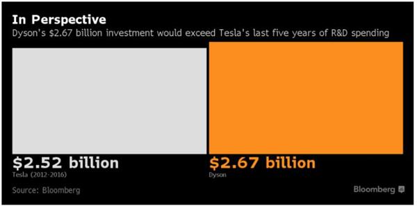 三星研發出快5倍“石墨烯球”電池技術 電池已成電動汽車銷售引擎？