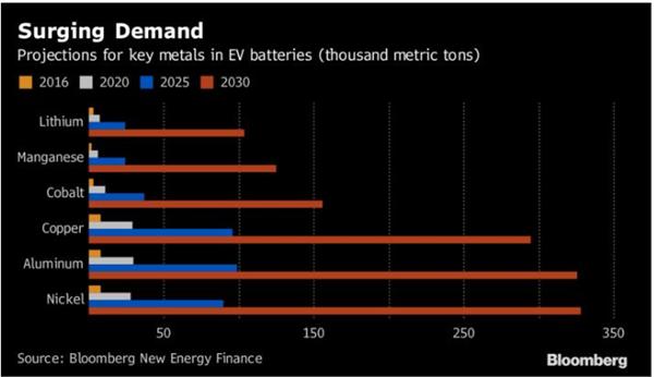 三星研發出快5倍“石墨烯球”電池技術 電池已成電動汽車銷售引擎？