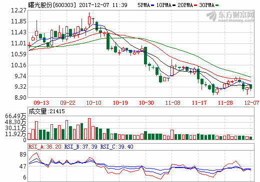曙光股份前11月新能源客車銷量446輛 同比增長486.84%