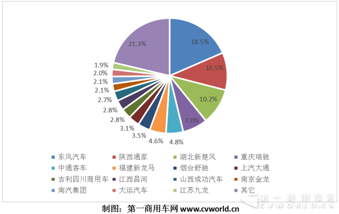 新投資風口？ 純電動物流車10月暴增7倍