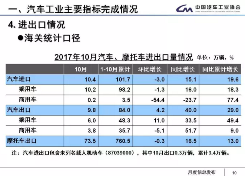 中汽協：1-11月新能源車累計售60.9萬輛 2018年將超100萬輛