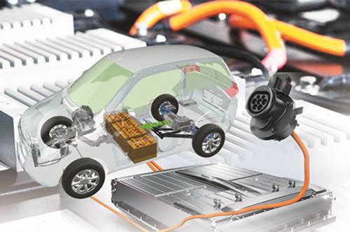 迄今為止 美國電池產能約占世界總產能的15% 迄今為止 美國電池產能約占世界總產能的15%