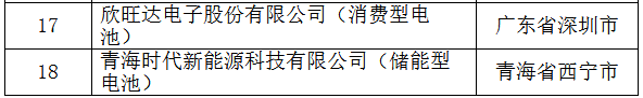 工信部:第二批符合《鋰離子電池行業規范條件》企業名單 工信部:第二批符合《鋰離子電池行業規范條件》企業名單