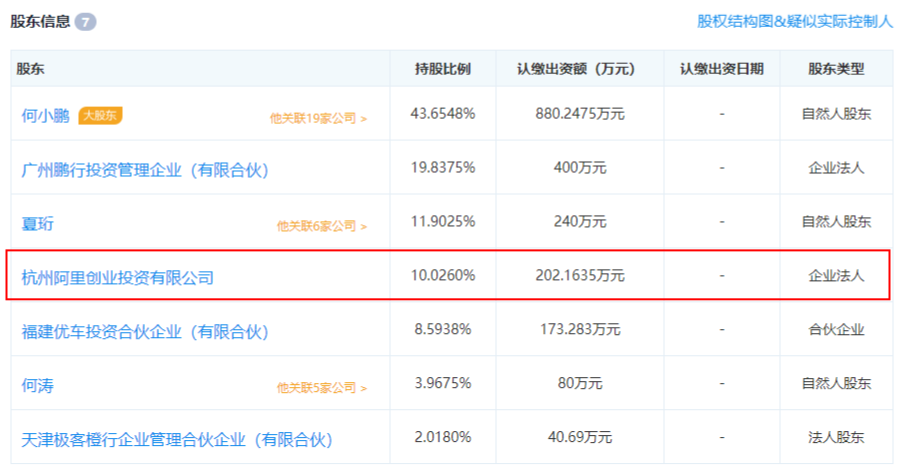 新造車企不乏投資者 詳解“汽車業(yè)變革者”背后豪華資本陣容