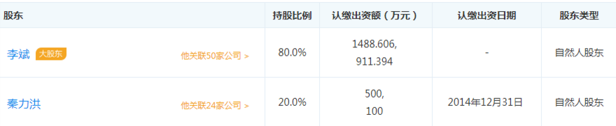 新造車企不乏投資者 詳解“汽車業(yè)變革者”背后豪華資本陣容