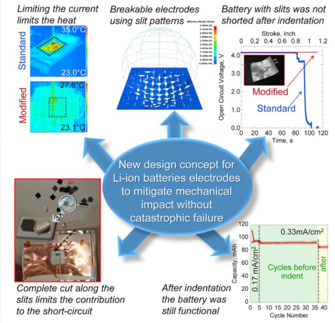 ORNL提出新鋰電池設計理念 撞擊后電池容量保有值達93%