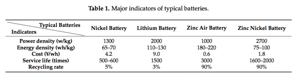 外媒：中國建成最大電動車充電網 全國范圍擴大電池交換網絡