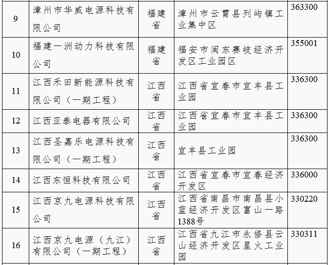 工信部：第四批《鉛蓄電池行業規范條件(2015年本)》企業公示