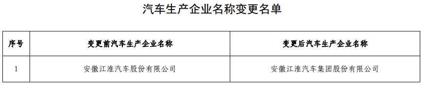 兩部委:第15批《免征車輛購置稅的新能源汽車車型目錄》 兩部委:第15批《免征車輛購置稅的新能源汽車車型目錄》