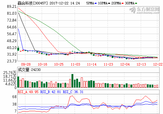 高端設(shè)備需求提升 贏合科技新增鋰電設(shè)備整線自動(dòng)化生產(chǎn)線