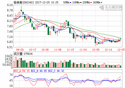 格林美：子公司簽1200噸鋰離子電池前驅(qū)體材料供貨協(xié)議