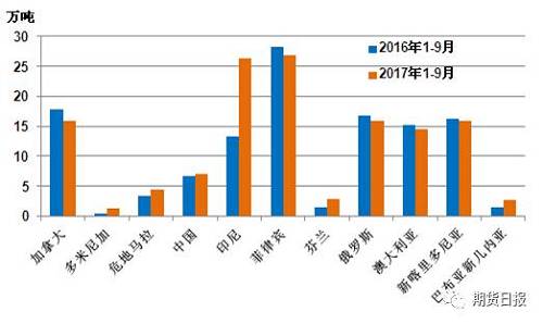 供應(yīng)缺口擴(kuò)大 “電池領(lǐng)域”將成為2018年鎳價(jià)走勢(shì)的“引領(lǐng)者”