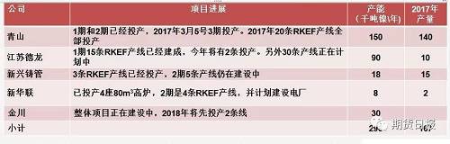 供應(yīng)缺口擴(kuò)大 “電池領(lǐng)域”將成為2018年鎳價(jià)走勢(shì)的“引領(lǐng)者”