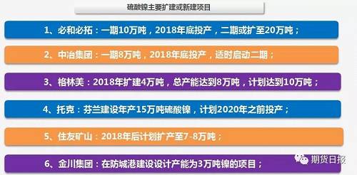 供應(yīng)缺口擴大 “電池領(lǐng)域”將成為2018年鎳價走勢的“引領(lǐng)者”