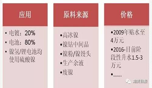 供應(yīng)缺口擴大 “電池領(lǐng)域”將成為2018年鎳價走勢的“引領(lǐng)者”