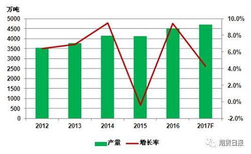 供應(yīng)缺口擴大 “電池領(lǐng)域”將成為2018年鎳價走勢的“引領(lǐng)者”