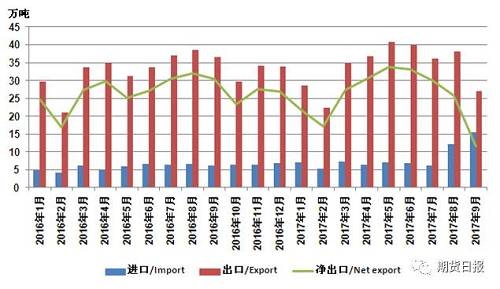 供應(yīng)缺口擴大 “電池領(lǐng)域”將成為2018年鎳價走勢的“引領(lǐng)者”