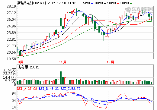 新綸科技：常州二期鋁塑膜項目第一套產線或明年6月份試產