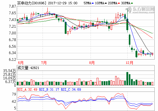 宗申動力優化新能源子公司股權 推動“油轉電”戰略升級