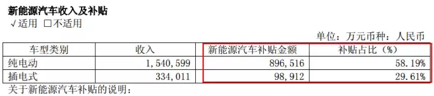 千億新能源汽車補貼反思錄：國產客車出口量為何不增反降？