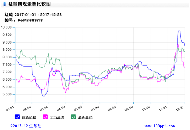 硅錳行業出現諸多變化 硅錳行業出現諸多變化