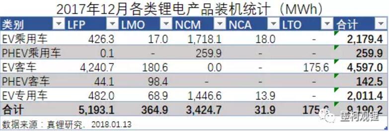 墨柯：2017年中國鋰電裝機33.55GWh 同比增長21%