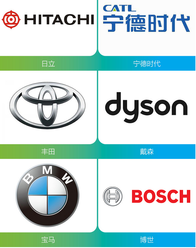 CES迎固態電池 它將成為電動車未來的BUG？