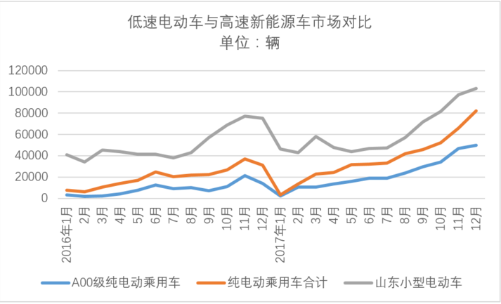 低速電動(dòng)車